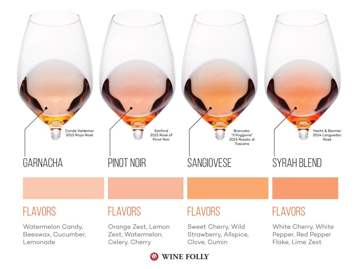 Different shades of rosé wine (photo: Wine Folly)