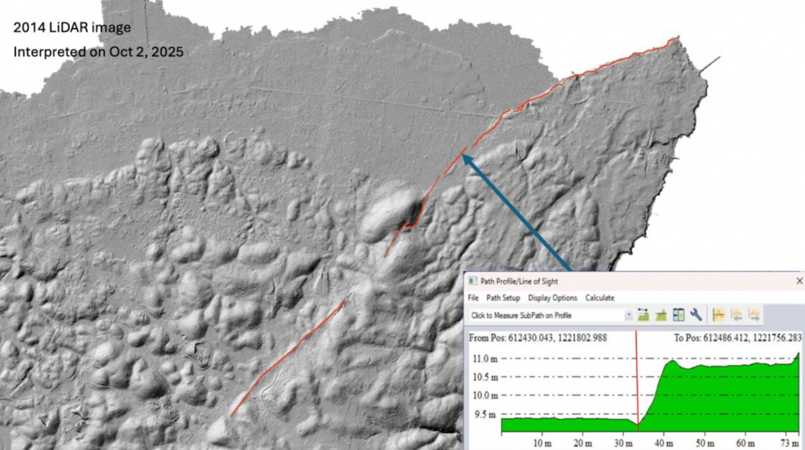 Light detection and Ranging (LiDAR) image of Bogo City taken in 2014. The red line is the trace of the suspected fault identified because of the sudden change in appearance of the landscape and linear change in relief. The bottom right image is a profile across the suspected fault trace (Photo: Courtesy of Alredo Mahar Lagmay)