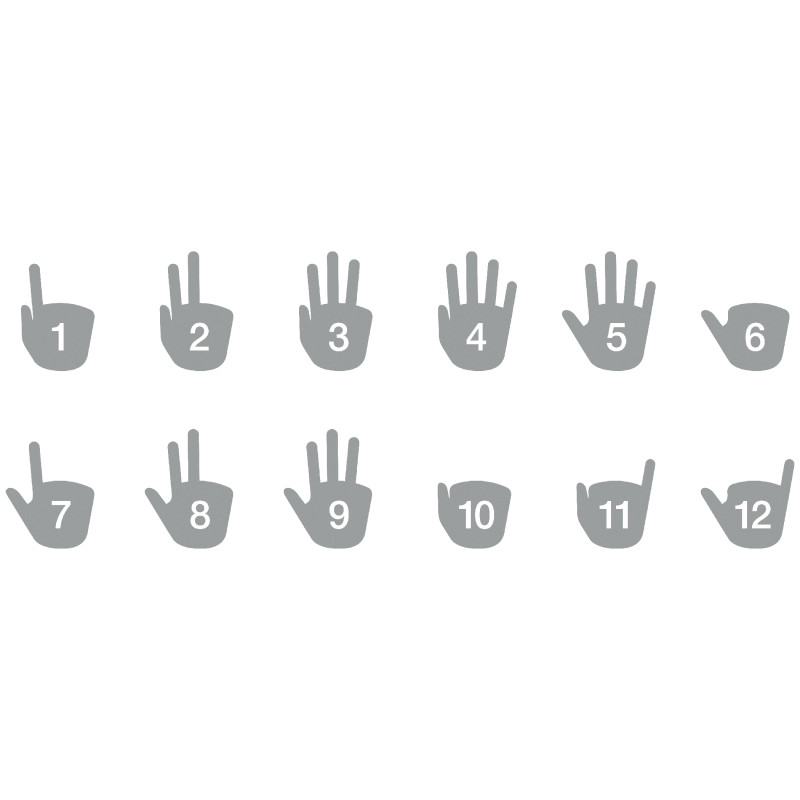 古羅馬和中世紀的歐洲,人們會使用一種名為「數字手勢」(finger counting)的方法來進行計算和交流。這也成了FFC腕錶的指時方式。From: F. P. Journe