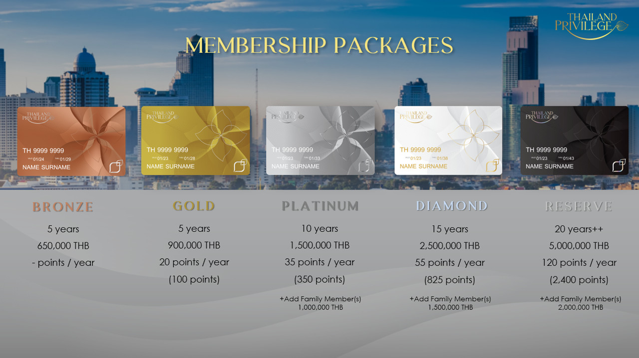 Thailand Privilege Card (TPC) (ภาพ: TPC)